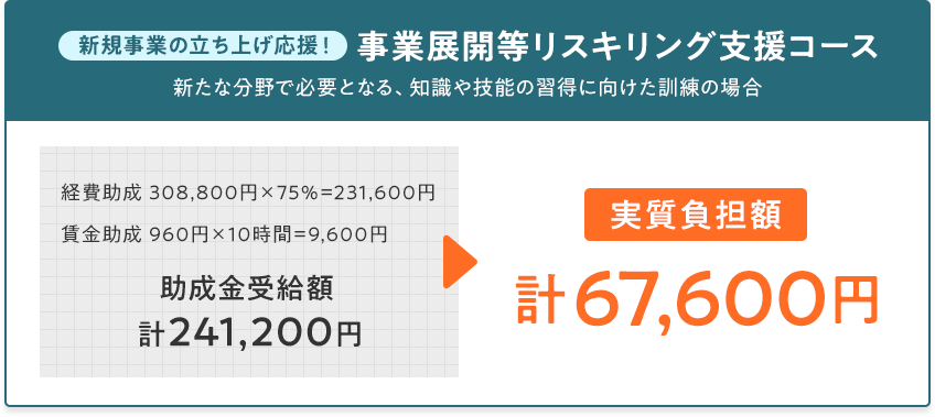 事業展開等リスキリング支援コース